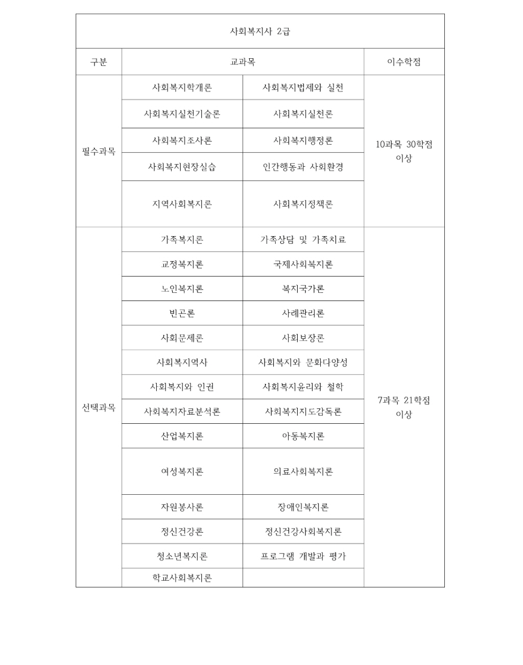 건강가정사 교과목